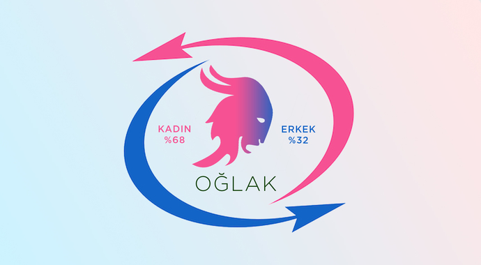 OĞLAK