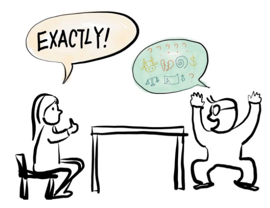 *Exactly= kesinlikle