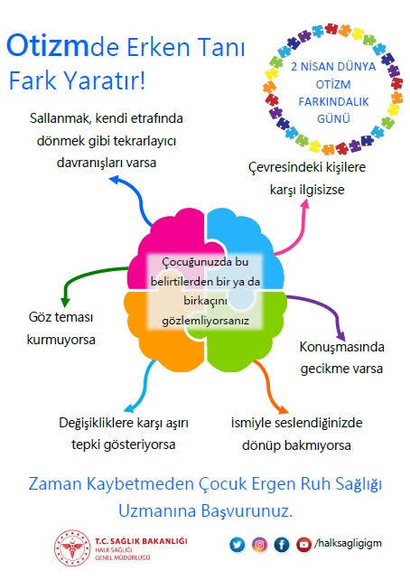 Otizm Hastalık Değil Farkındalıktır!