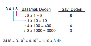 Çözümlemek, derinlemesine algılayabilmektir.