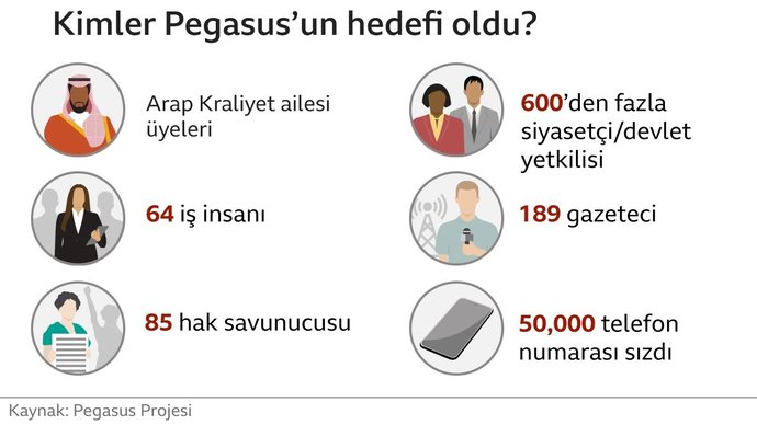 Tüm Dünyayı Saran Casus Yazılım Pegasus Nedir? ☠