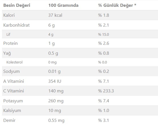 Lezzetli Ve Besleyici Kırmızı Biber Çorbası Yapıyorum