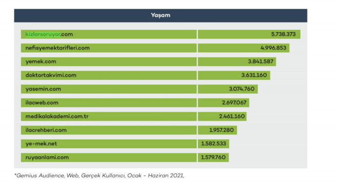 Gemius Yaşam Kategorisi Birincisi KizlarSoruyor