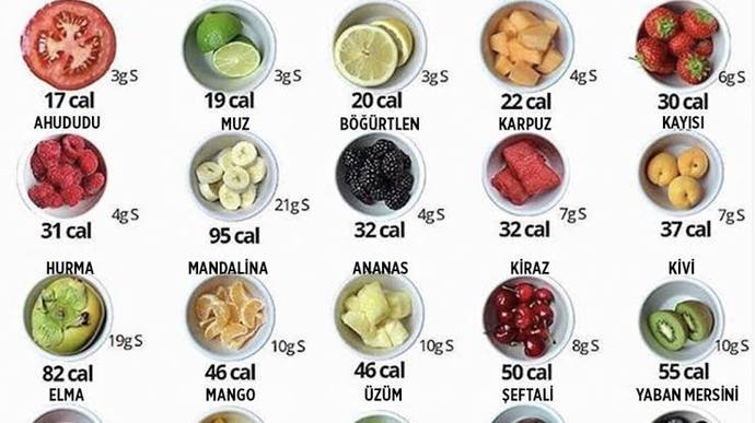 Bir Sağlıkçı Olarak Sağlıklı Kilo Vermenin Pratik Yollarını Anlatıyorum!