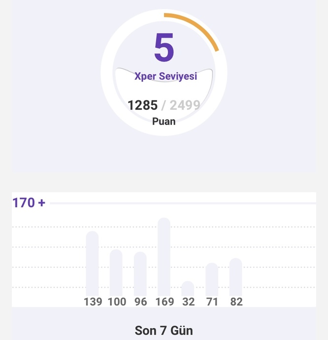 Sadece 1 Haftada 5 Xper Olabileceğini Biliyor Muydun?
