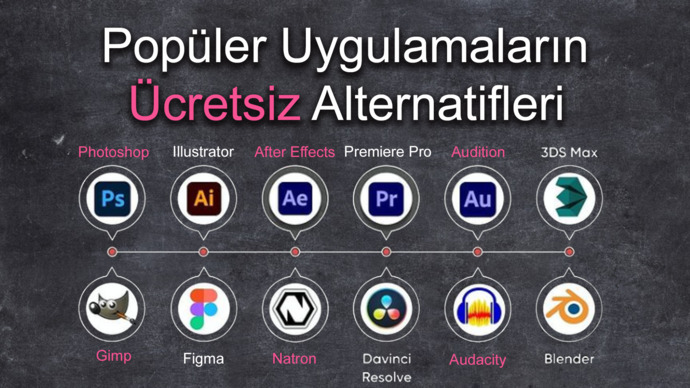 Uygulamaların Ücretsiz Versiyonlarına Nasıl Ulaşabilirim?