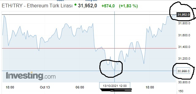 Kripto Para Nedir? Nasıl Alınıp/Satılır ve Çekilir? İşte Kripto Paralar Hakkında Merak Edilenler