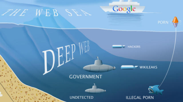 İnternet Google'den ibaret değil...