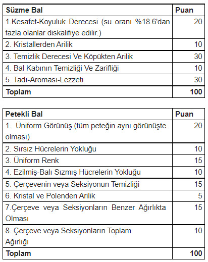 Gıdanın En Tatlı Hali: BAL