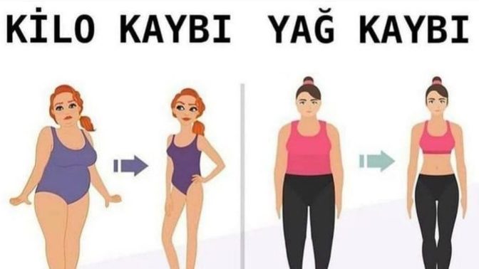 Hem Sağlıklı Zayıflamak Hem de "Vücudumda Sarkma Yaşamak İstemiyorum" Diyenler İçin Tavsiyeler!