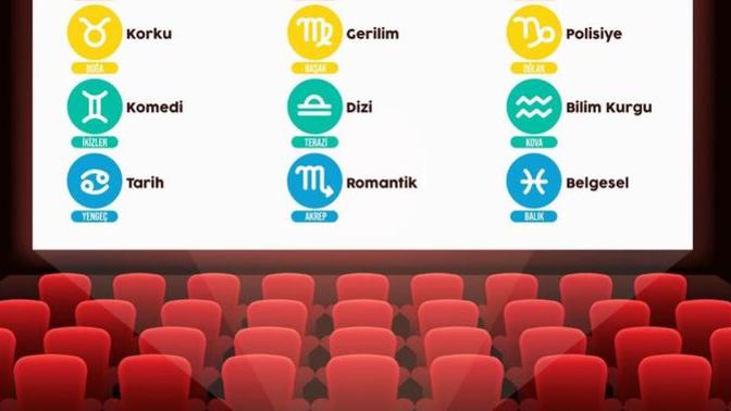 Burcunuza Göre Dizi/Film Türleri