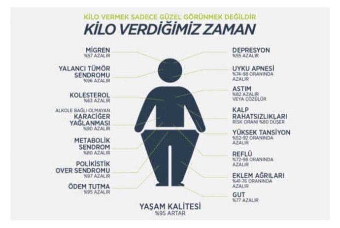 Kilo Vermenin Kötü Yanlarını Birlikte İnceleyelim!