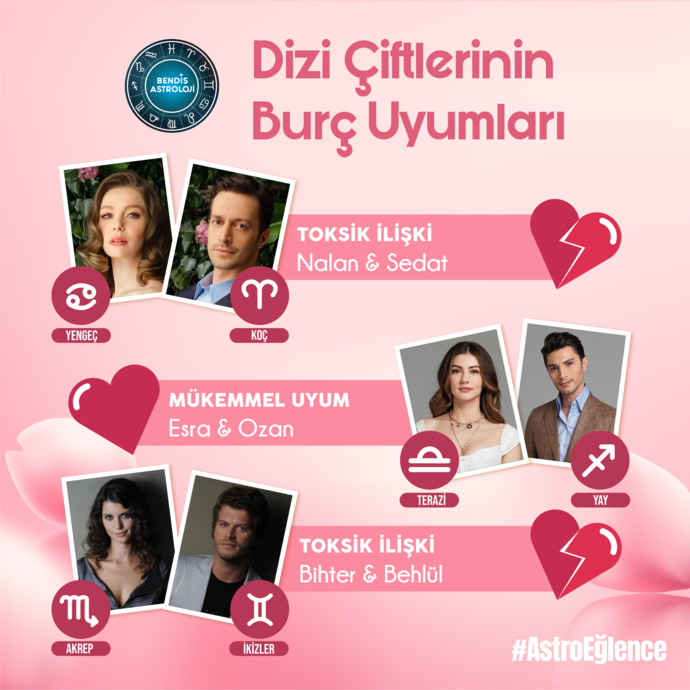 BENDİS ASTROLOJİ