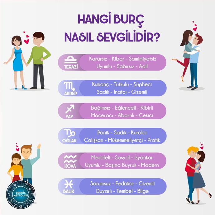 BENDİS ASTROLOJİ