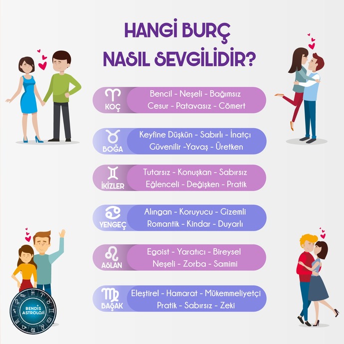 BENDİS ASTROLOJİ