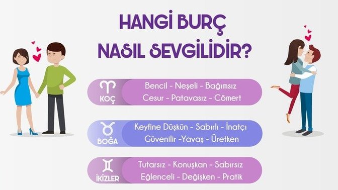 Burçları Aşk Hayatında Hangi Kelimeler Anlatıyor?