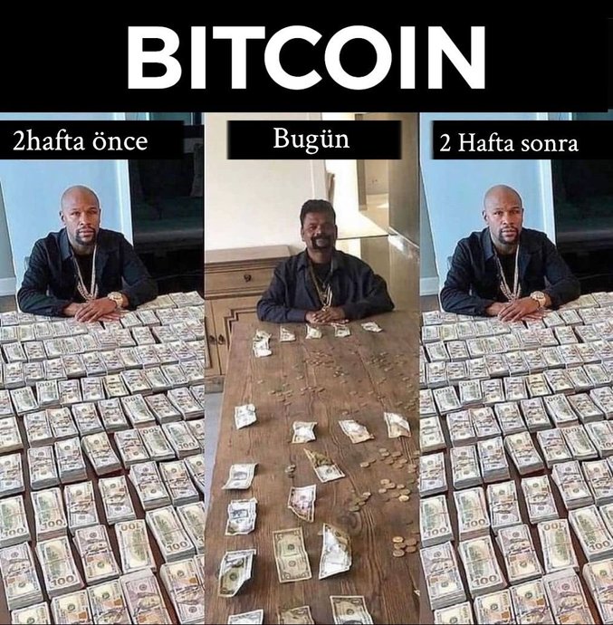Kripto Para Piyasasında Nasıl Para Kazanılır?