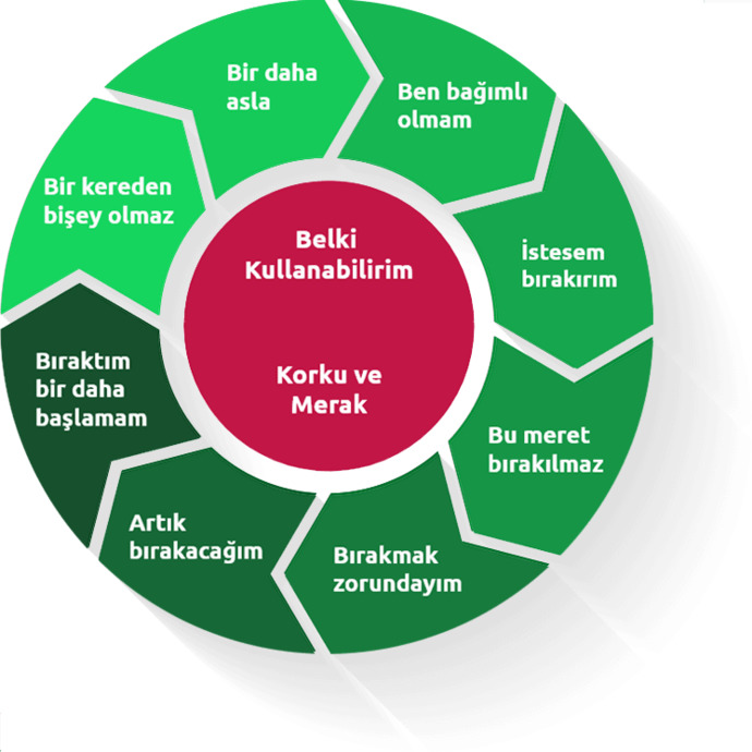 Sigara Nasıl Bırakılabilir ve Nasıl Bırakılmaz Anlatıyorum!