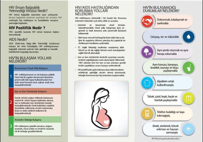 HIV/AIDS Nedir, Ne Değildir?