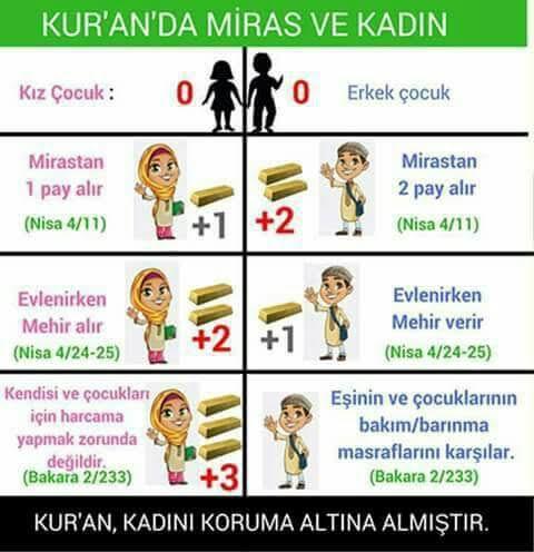 Kuranda Asılsız Metematik Hatası İddiası