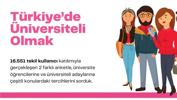 Üniversite Öğrencilerinin Tercihlerini Nasıl Yaptığını KizlarSoruyor Araştırdı!
