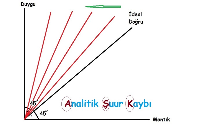 Şuur kaybı alanı