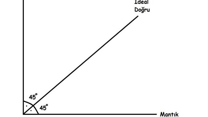 Analitik Düzlemde A.Ş.K. Nedir?