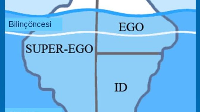 Ego, ID ve Süperego Hakkında Neler Biliyoruz? Bunların Birbirleriyle İlişkileri Nelerdir?