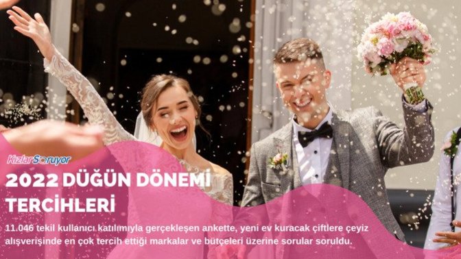 KızlarSoruyor 2022 Düğün Dönemi Alışveriş Tercihlerini Araştırdı!