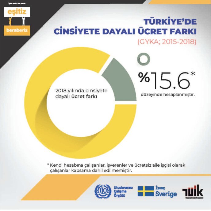 Cinsiyetler Arası Ücret Eşitsizliği Nedir?