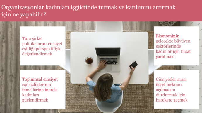 Cinsiyetler Arası Ücret Eşitsizliği Nedir?