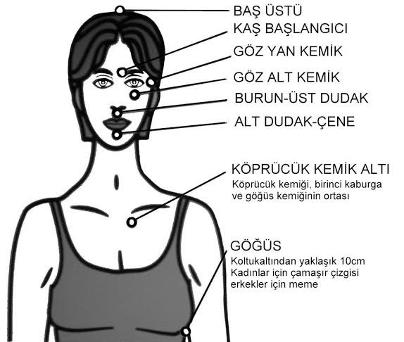 Aşk Hayatındaki Tüm Sorunları 5 Dakikada Çözüyorum