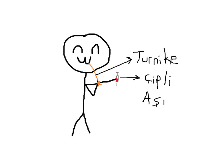 Trollerle Nasıl Başa Çıkacağınızı Anlatıyorum!
