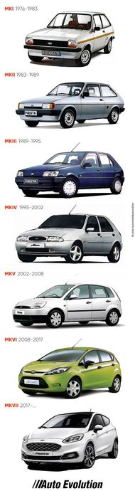 Geçmişten Günümüze Ford Fiesta!