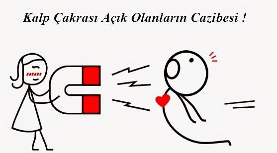 Çakralar, Çakra Açma Nedir, Çakra Nasıl Açılır?