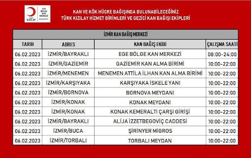 İzmirliler Umut Hareketi ile Deprem Bölgesindeki Vatandaşlara Destek Oluyor! Peki Siz Nasıl Yardımcı Olabilirsiniz?