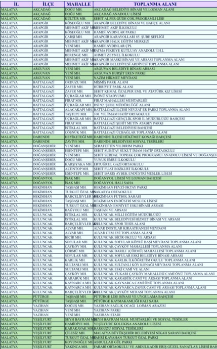 Malatyada Olan Depremzedeler İçin Sığınabilecekleri Yerler!