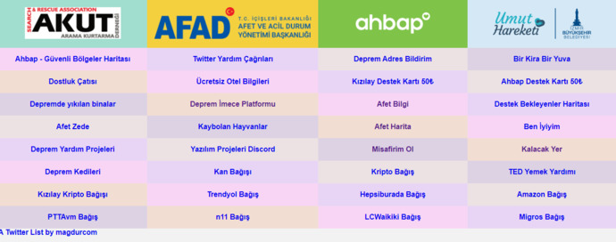 Mağdur.com