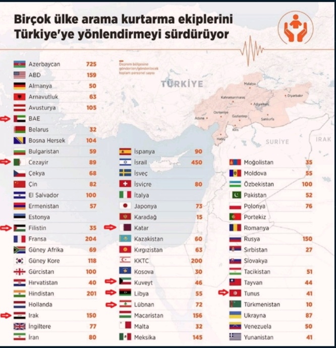 Deprem Boyunca Çıkan Yalan Haberlerden Bazıları