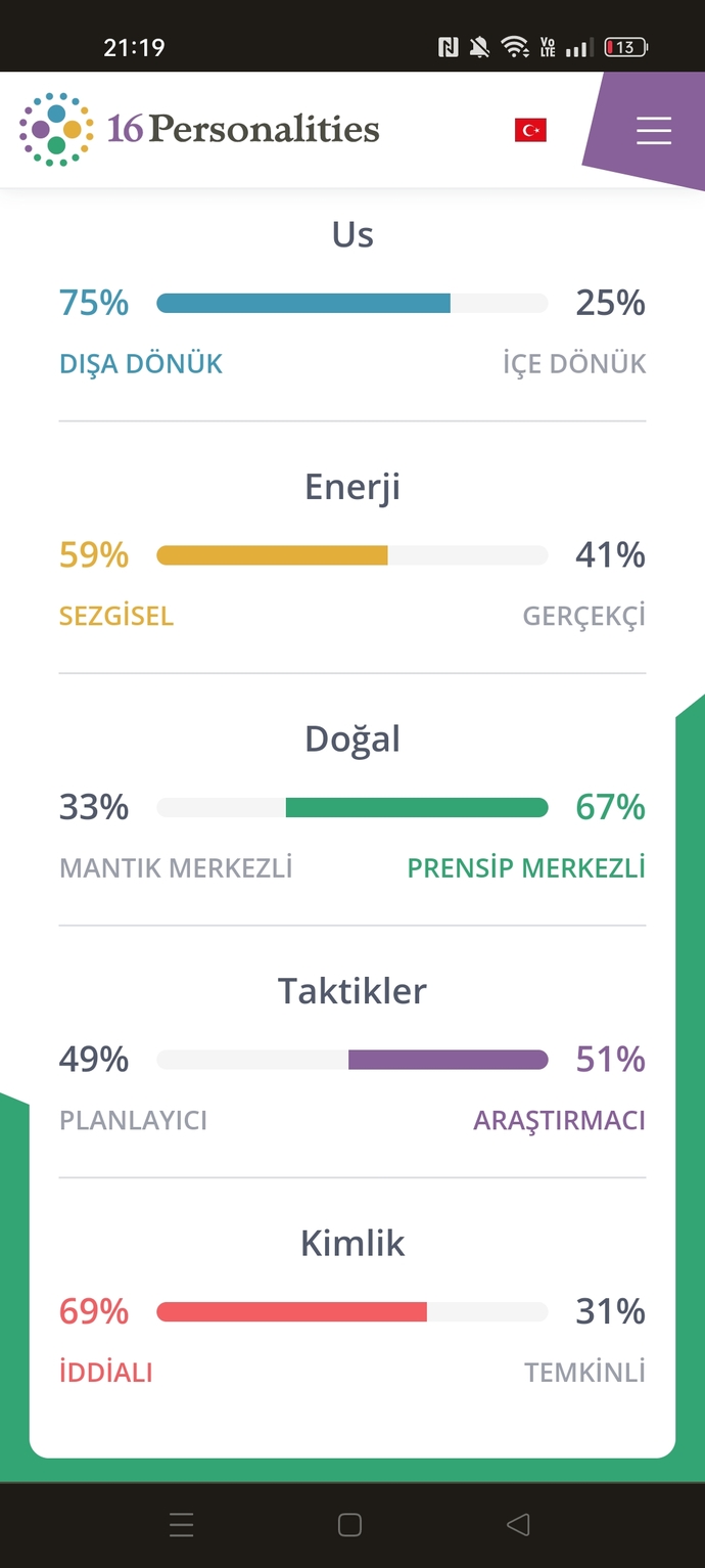 Kimsin Sen, Kendini Tanıyor Musun?