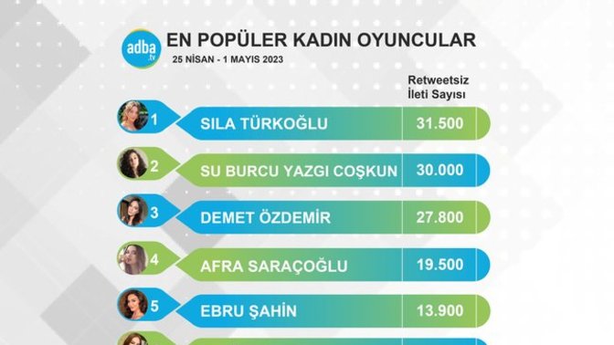 25 Nisan-1 Mayıs Haftasının En Popüler Kadın Oyuncuları Belli Oldu!