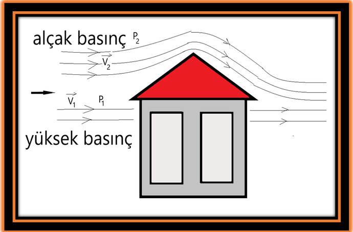 Fizikte Çoğu Kişinin Kafasını Karıştıran Bir Konu: Kaldırma Kuvveti!