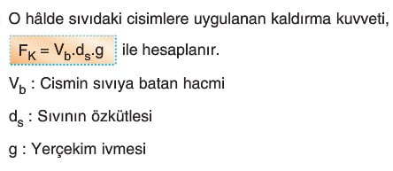 Sıvı İçerisindeki Bir Cisme Etkiyen Kaldırma Kuvvetinin Matematiksel İfadesi