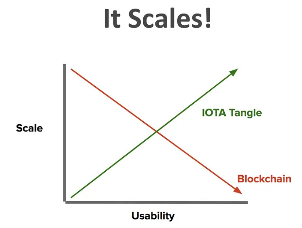 IOTA Neden Geleceğin Para Birimi Olabilir?