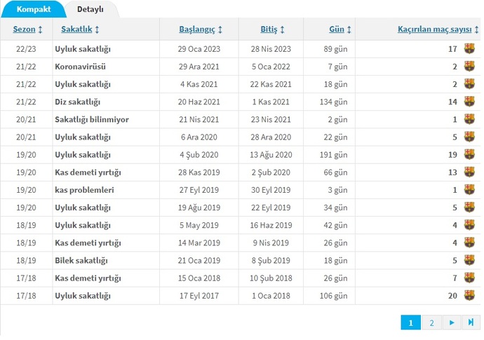 Kaynak: Transfermarkt
