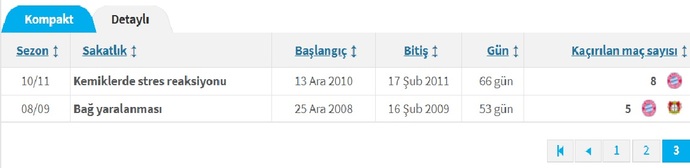 Arda Güler Sakatlığı Hakkında Toksik Yorumlara Cevap Olarak Neden Başarılı Olacağının Analizini Yapalım!