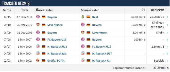 Arda Güler Sakatlığı Hakkında Toksik Yorumlara Cevap Olarak Neden Başarılı Olacağının Analizini Yapalım!