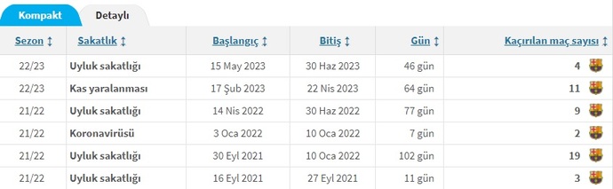 Arda Güler Sakatlığı Hakkında Toksik Yorumlara Cevap Olarak Neden Başarılı Olacağının Analizini Yapalım!
