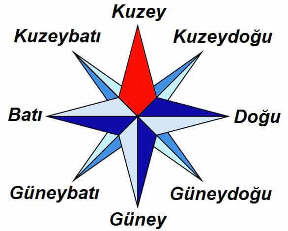 Göz Sağlığınıza Olumlu Etkisi Olacak Birkaç Tüyoya Gelin Birlikte Bakalım 👀!