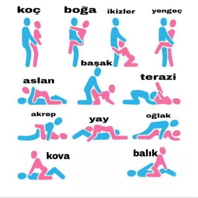 Cinsellikte Burçlar Arası Uyum